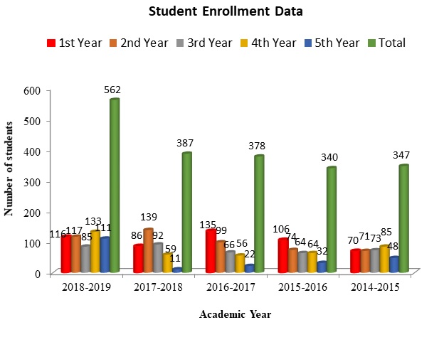 Student Enrollment Data.jpg